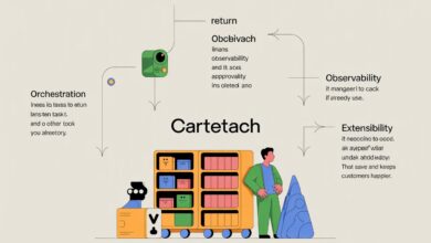 cartetach