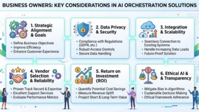 Business Owners: Key Considerations in Ai Orchestration Solutions
