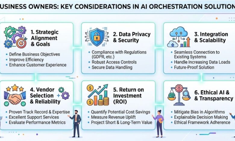 Business Owners: Key Considerations in Ai Orchestration Solutions